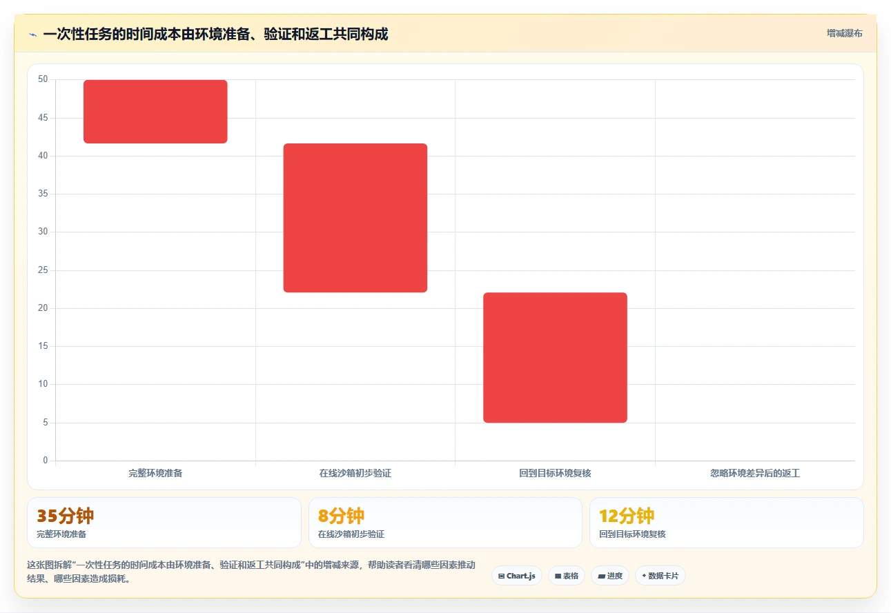 2026年最佳后端开发常用的在线工具大盘点:8款提升效率的必备神器