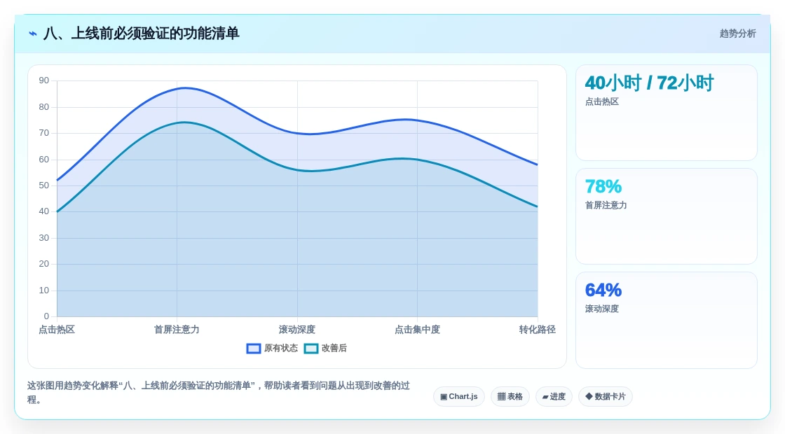 八、上线前必须验证的功能清单