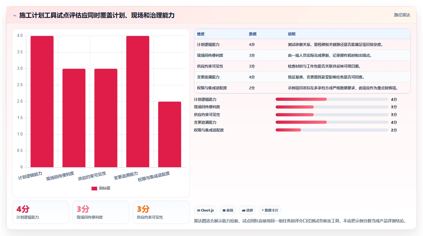 提升项目效率!5大供施进度计划工具推荐及选型指南