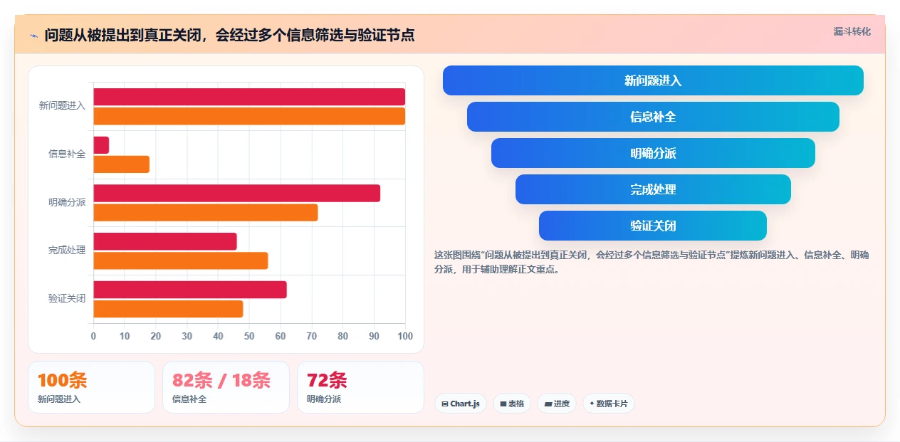 项目管理新趋势:2026年6款顶级好用的在线问题跟进工具深度盘点