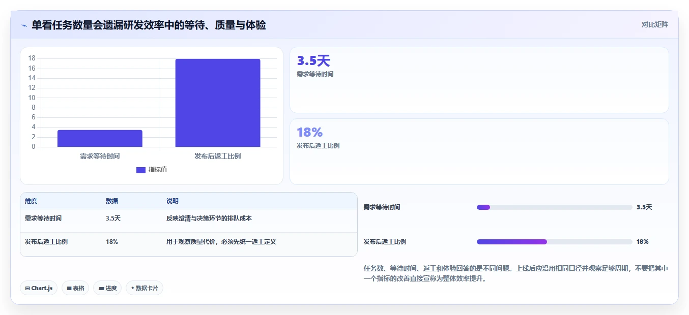 2026年研发管理平台大比拼:6款顶级工具助力项目效率提升