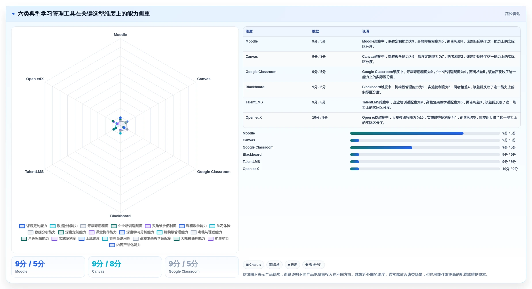 如何选择最佳学习管理工具？2026年6大工具深度对比