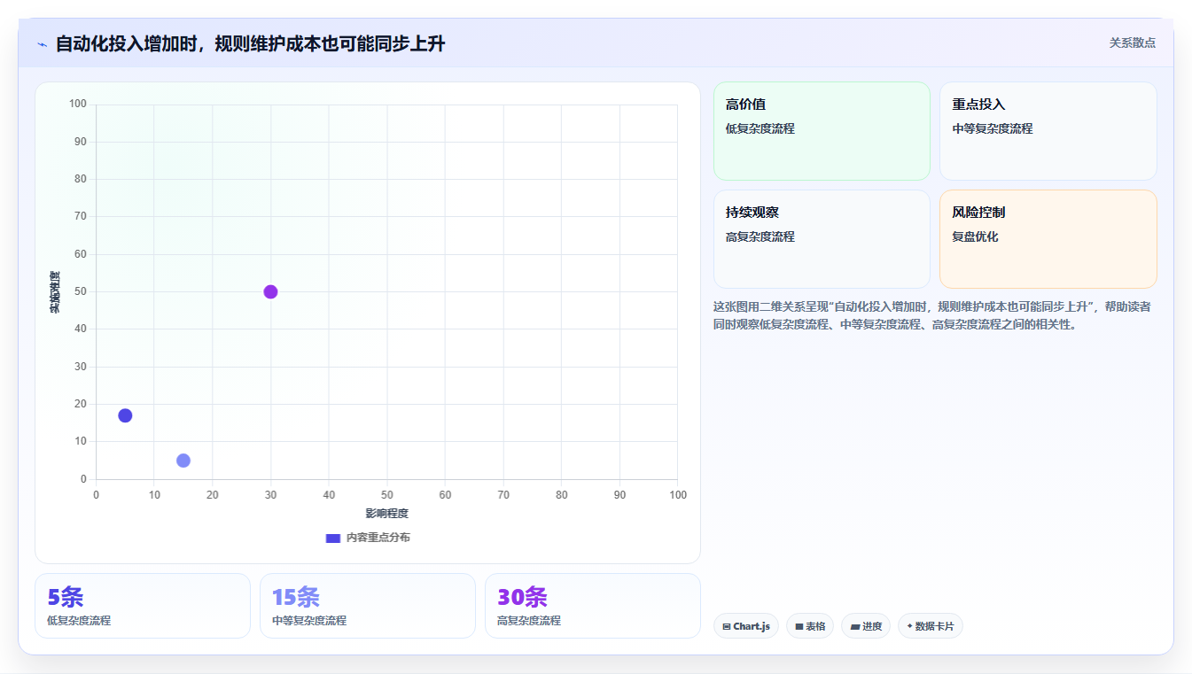 2026年效率之选:6款顶级自动化项目管理系统工具对比