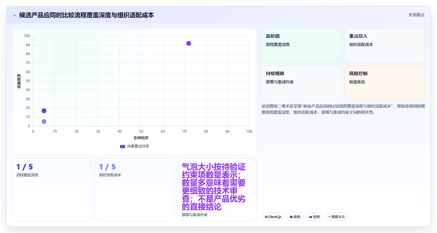 2026年适合央国企使用的研发管理系统深度测评与选型推荐