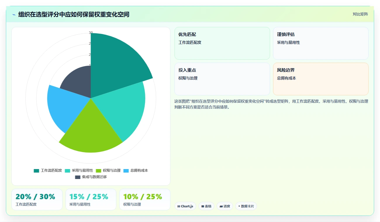 项目经理必读：2026年so项目管理工具选型攻略，7款精选推荐