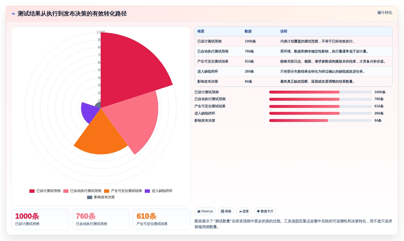 提升研发质量：2026年值得关注的5大测试系统工具推荐