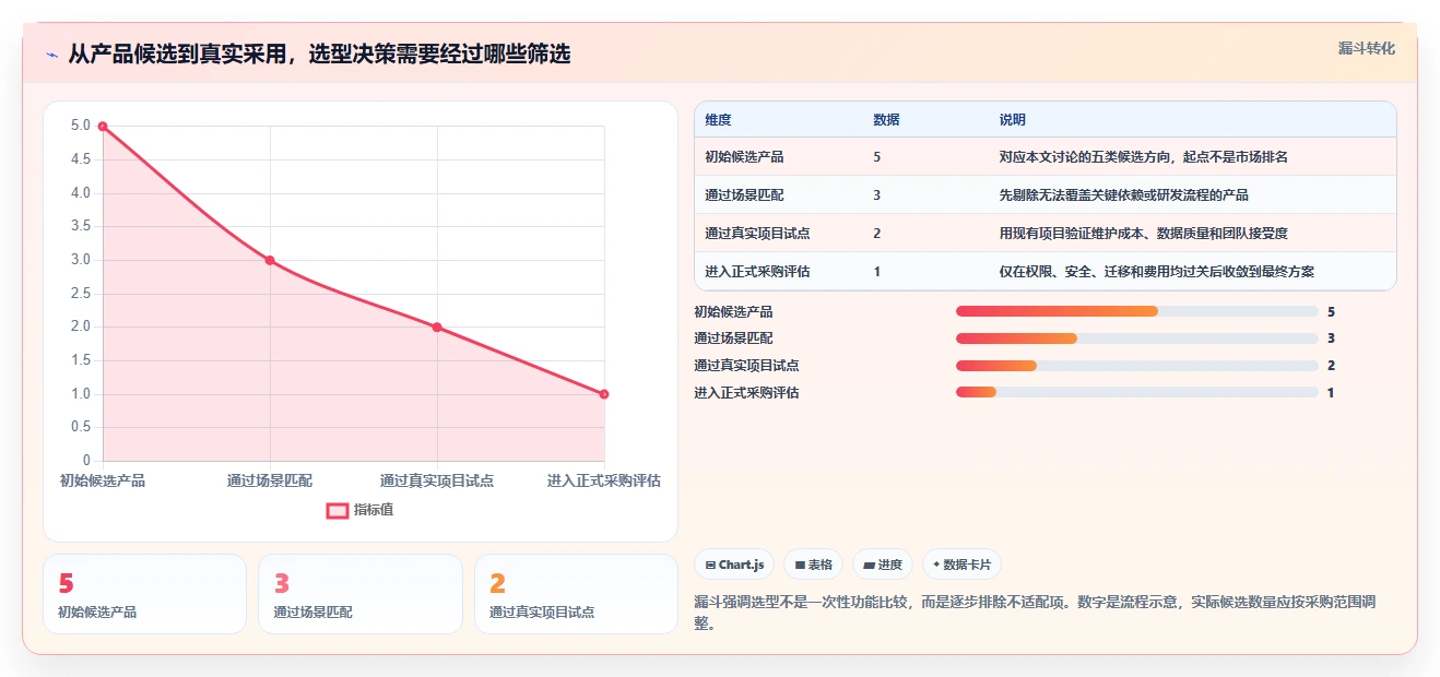 项目经理必读：2026年开发进度管理软件选型指南Top5