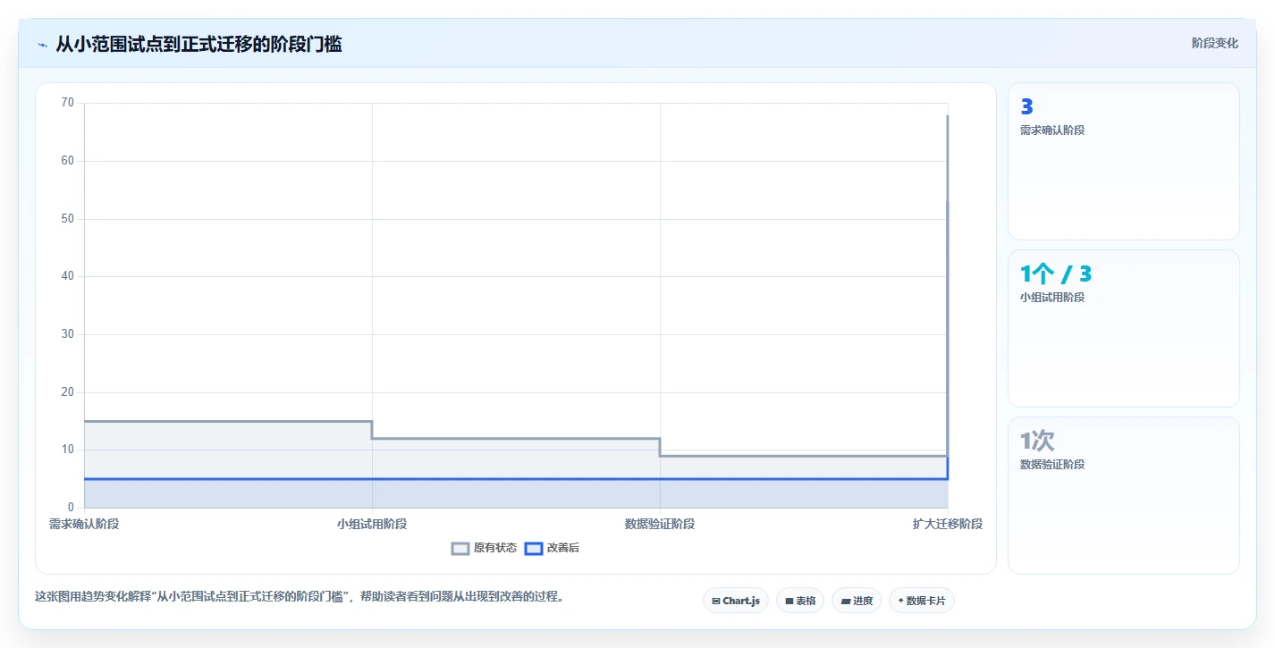 初创企业适用 Jira 替代软件选哪款合适？2026年选型指南