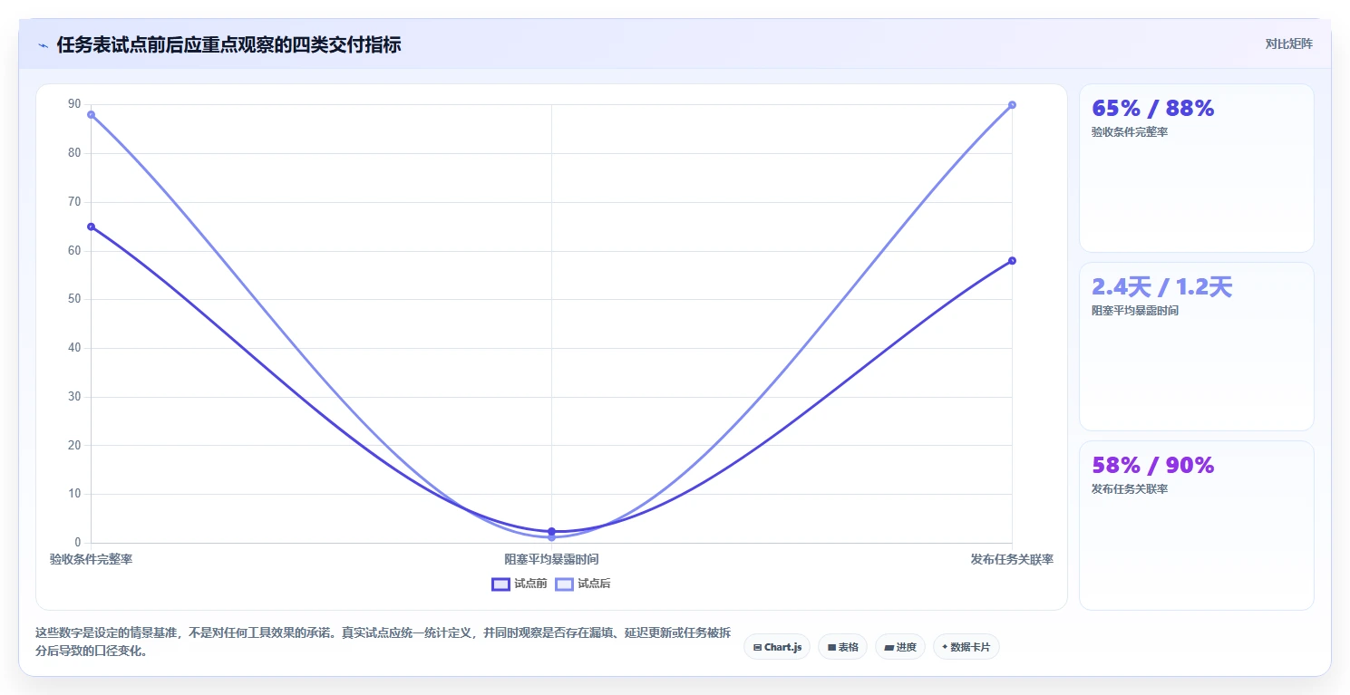 2026年效率之选:6款顶级项目管理开发任务表模板工具全面对比
