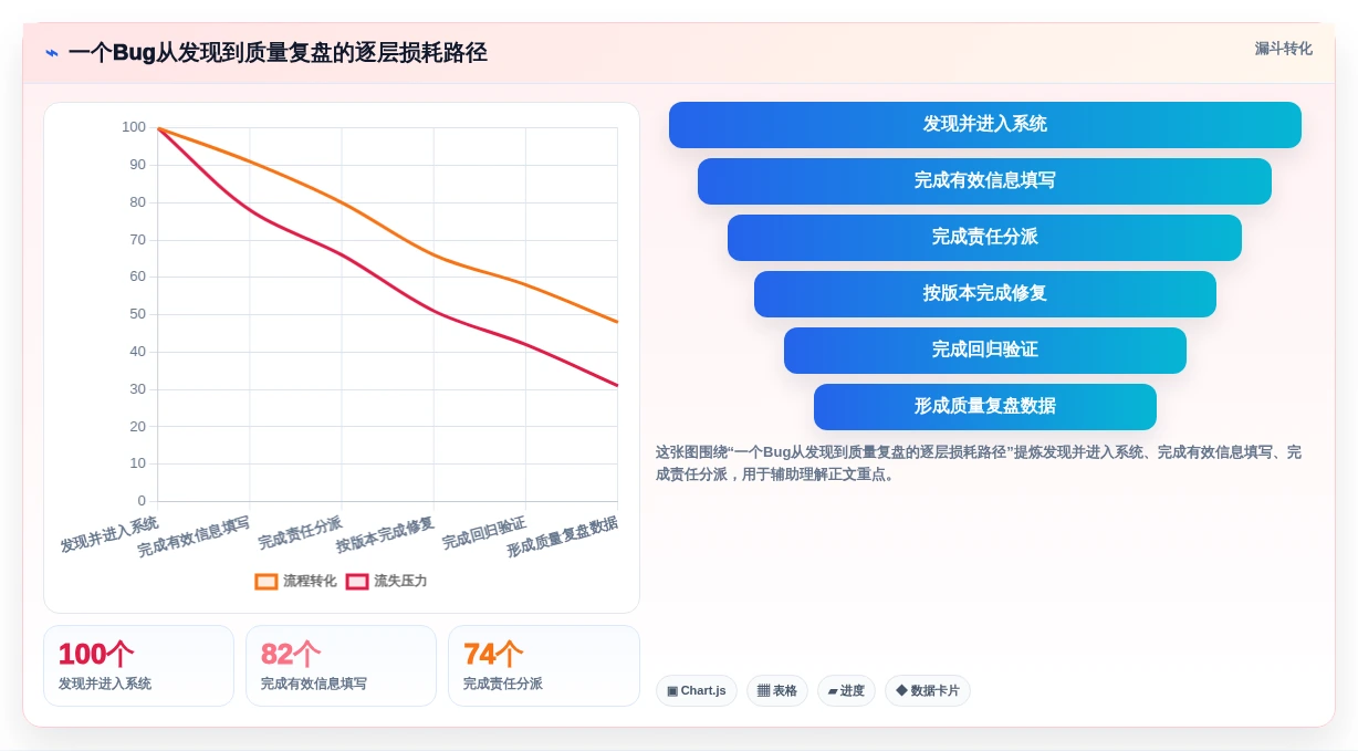 研发团队必备:2026年最受欢迎的8款bug反馈系统全面评测