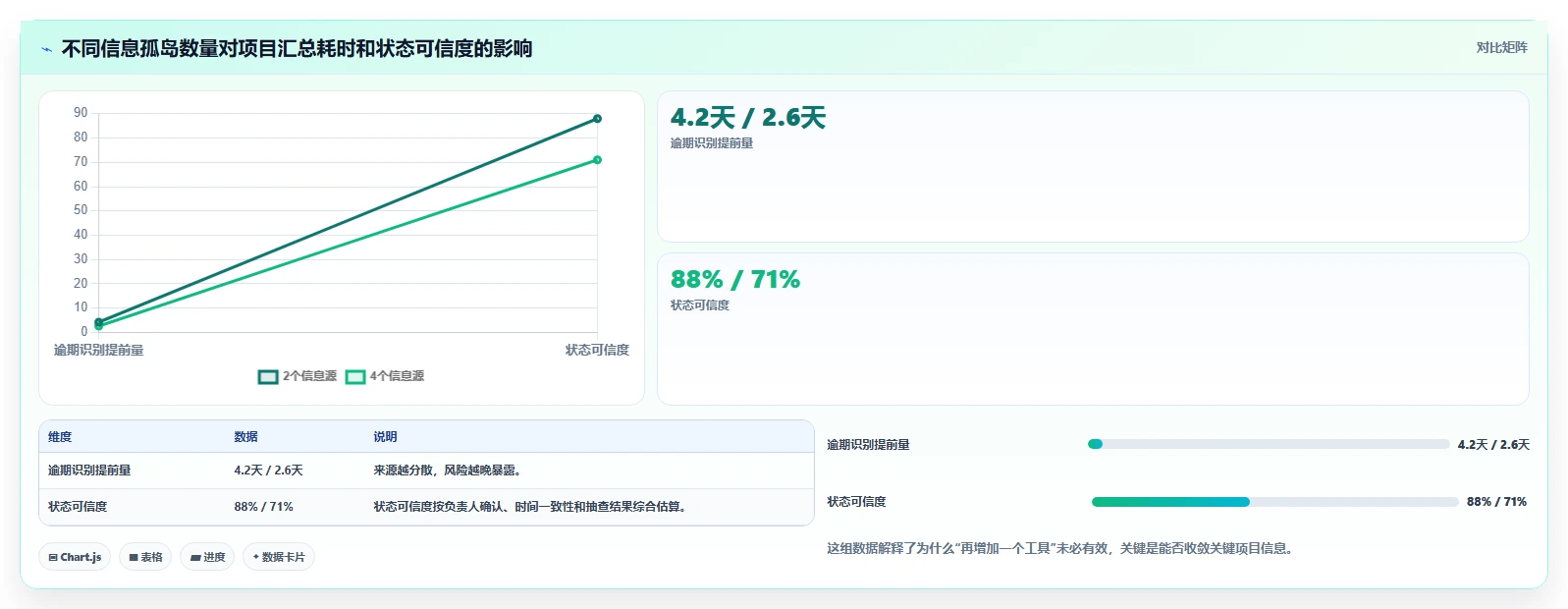 2026性价比高的项目管理工具选哪个:多维度测评与选型指南