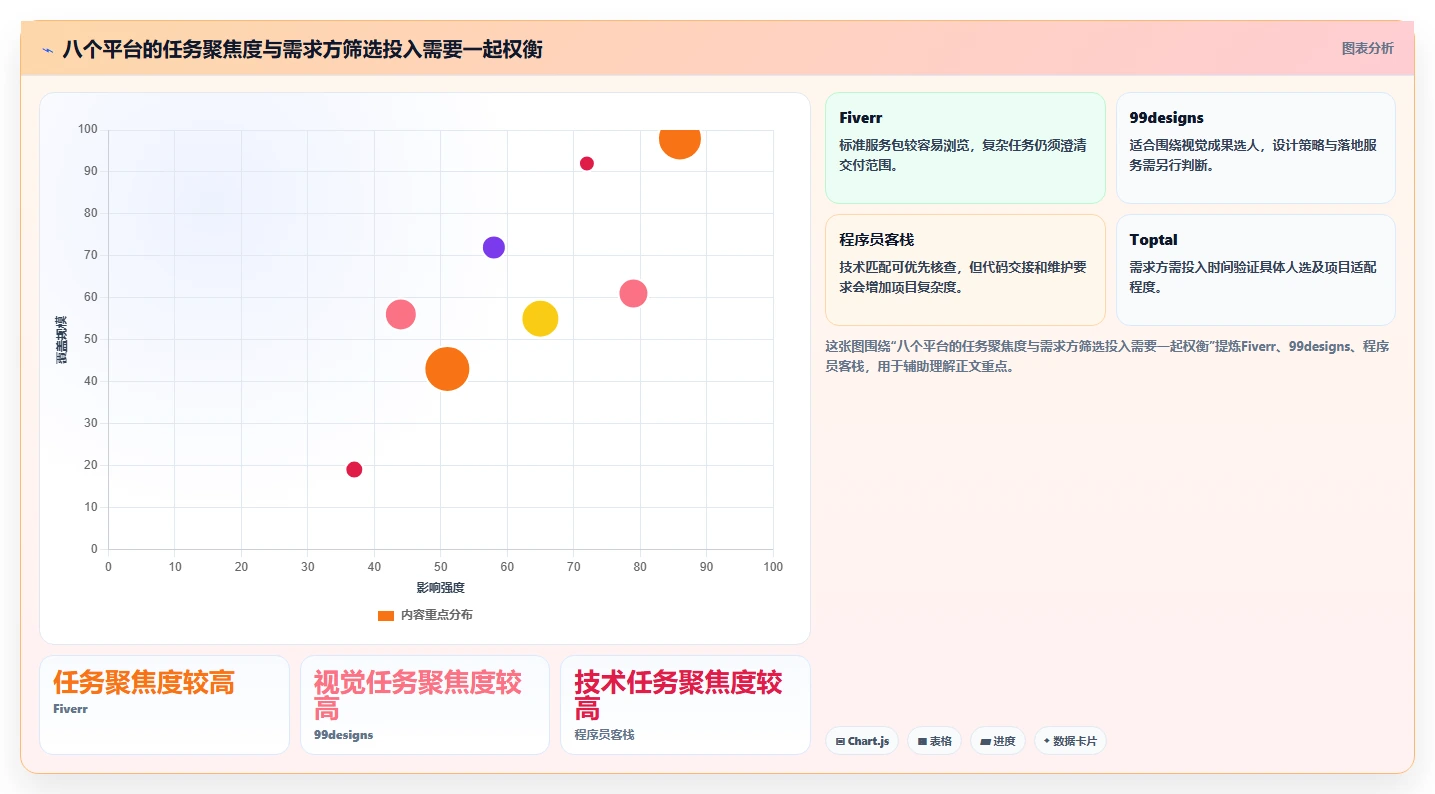 2026年外包任务平台大盘点:8款提升项目效率的顶级工具