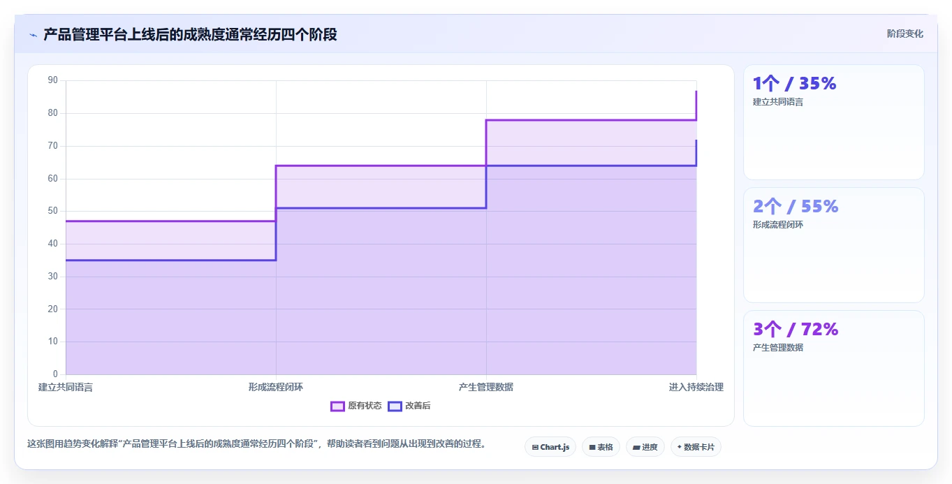 产品经理必读:2026年7款顶级产品管理工具深度对比