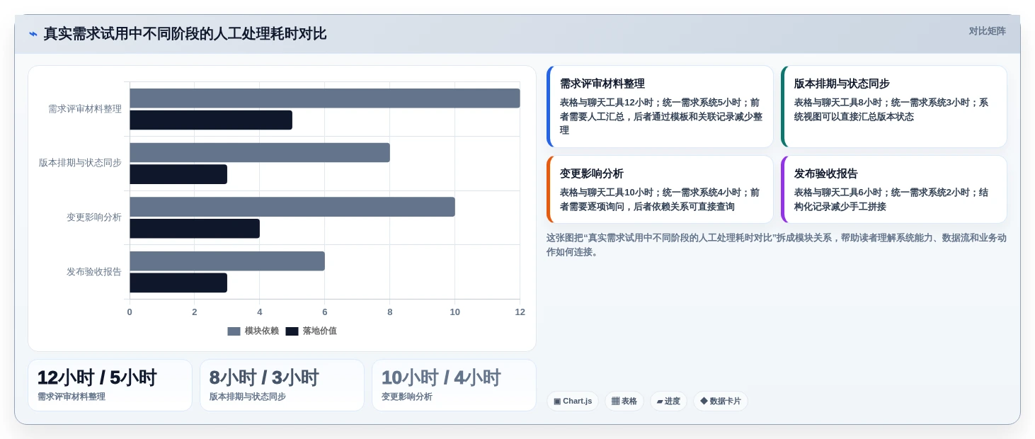 2026年研发需求管理系统推荐：8款企业级工具深度对比