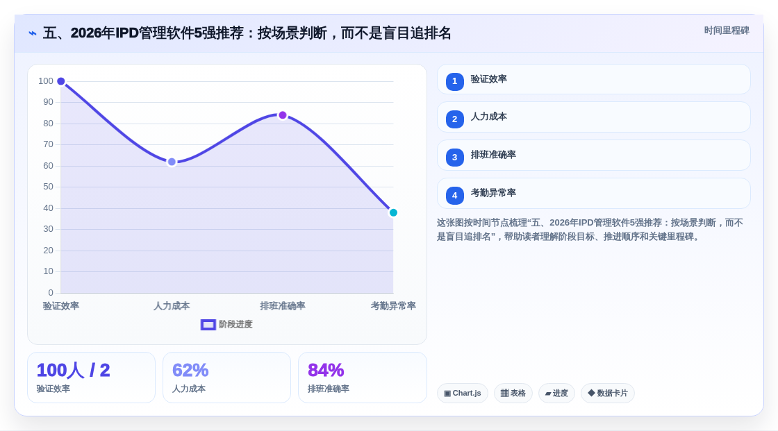 五、2026年IPD管理软件5强推荐:按场景判断,而不是盲目追排名