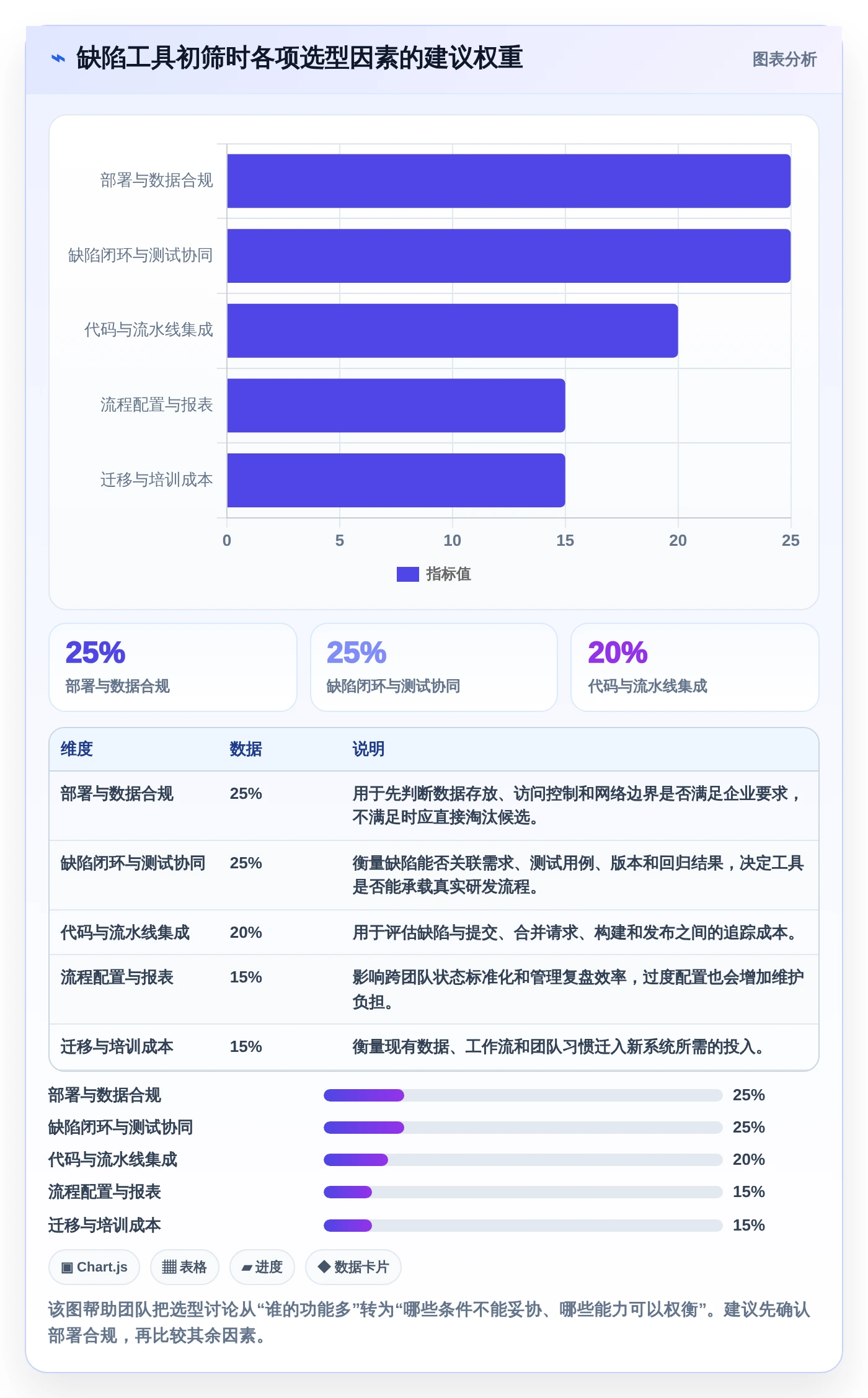 2026年阿里云缺陷管理工具大盘点：8款提升研发效率的必备利器