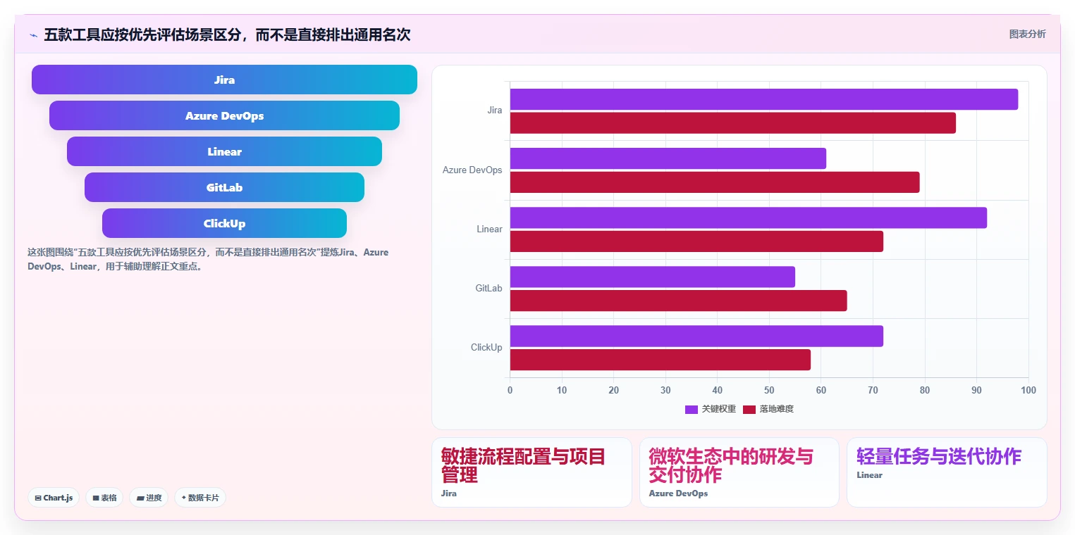 研发管理必备:2026 年推荐的 5 款最佳 SaaS 软件工具