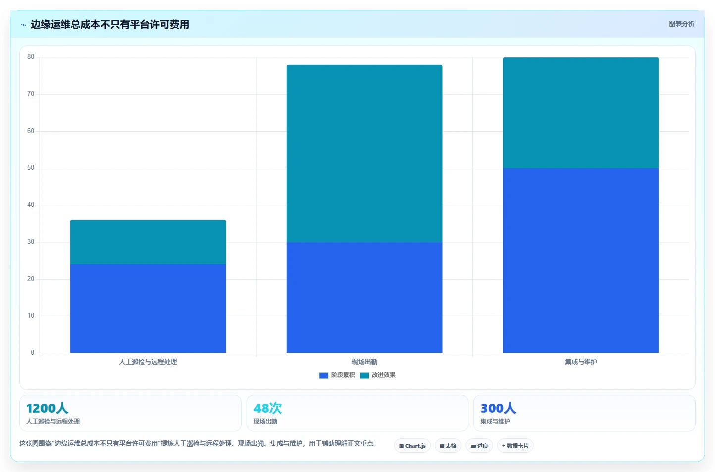 企业级边缘节点管理平台选型攻略:2026年必看的5大关键指标