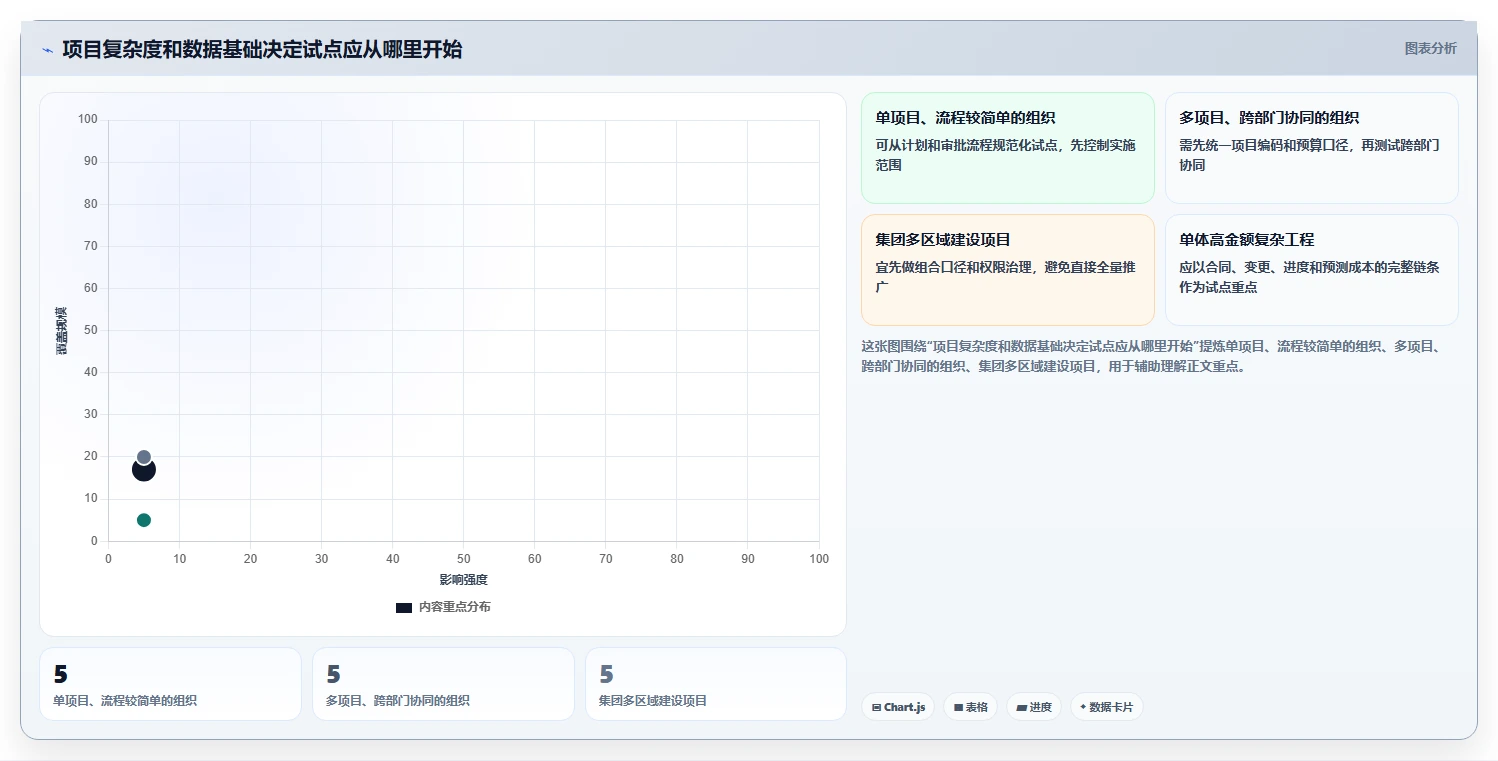 选对项目投资管控平台事半功倍：2026年5大热门工具推荐