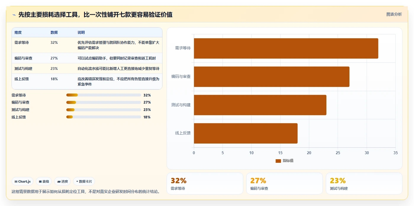 打造高效研发团队：2026年最值得投资的7款研发工具集合
