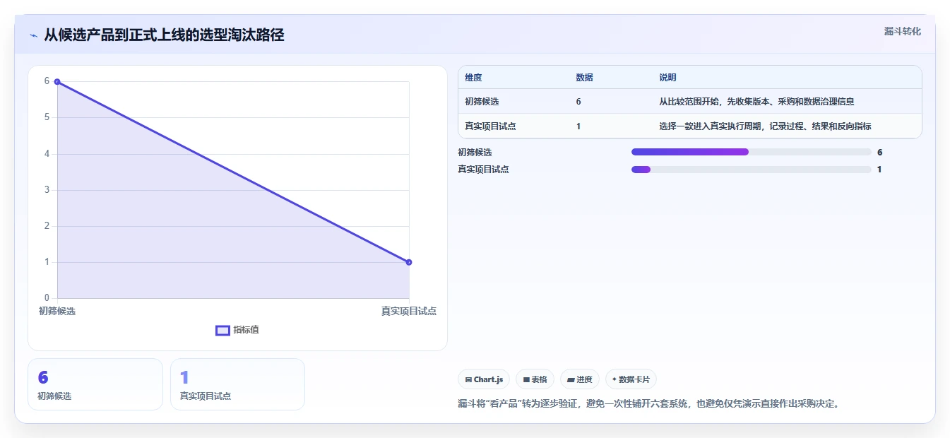 2026年顶级选择:6款中外语言交流合作中心项目管理平台工具全面对比
