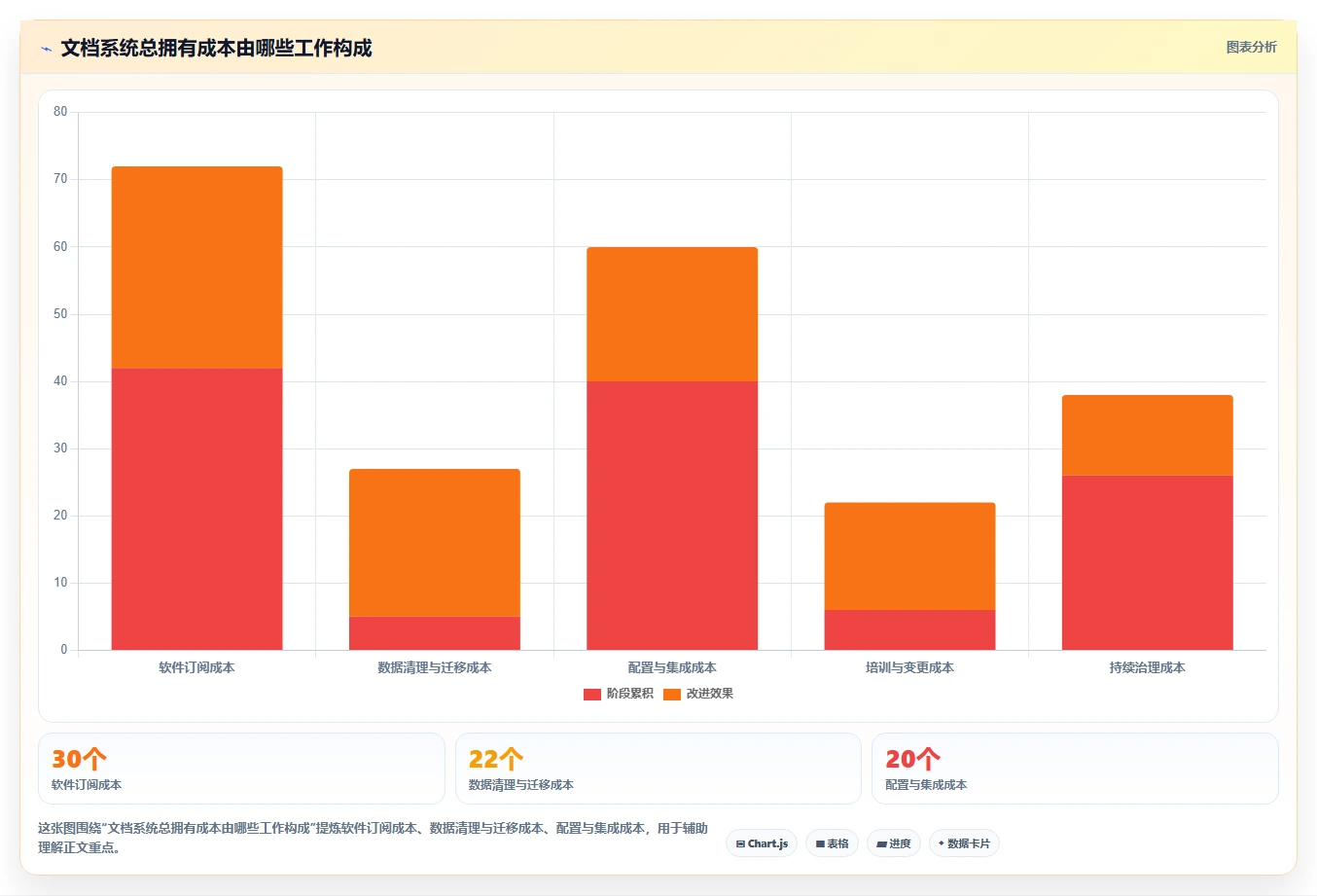 选对文档结构化管理系统,事半功倍!2026年5大热门工具对比