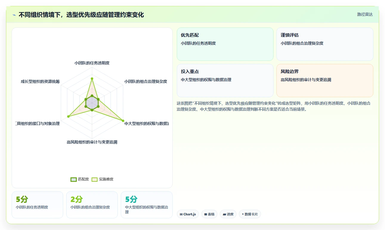 2026年项目管理新趋势:8大后台管理系统