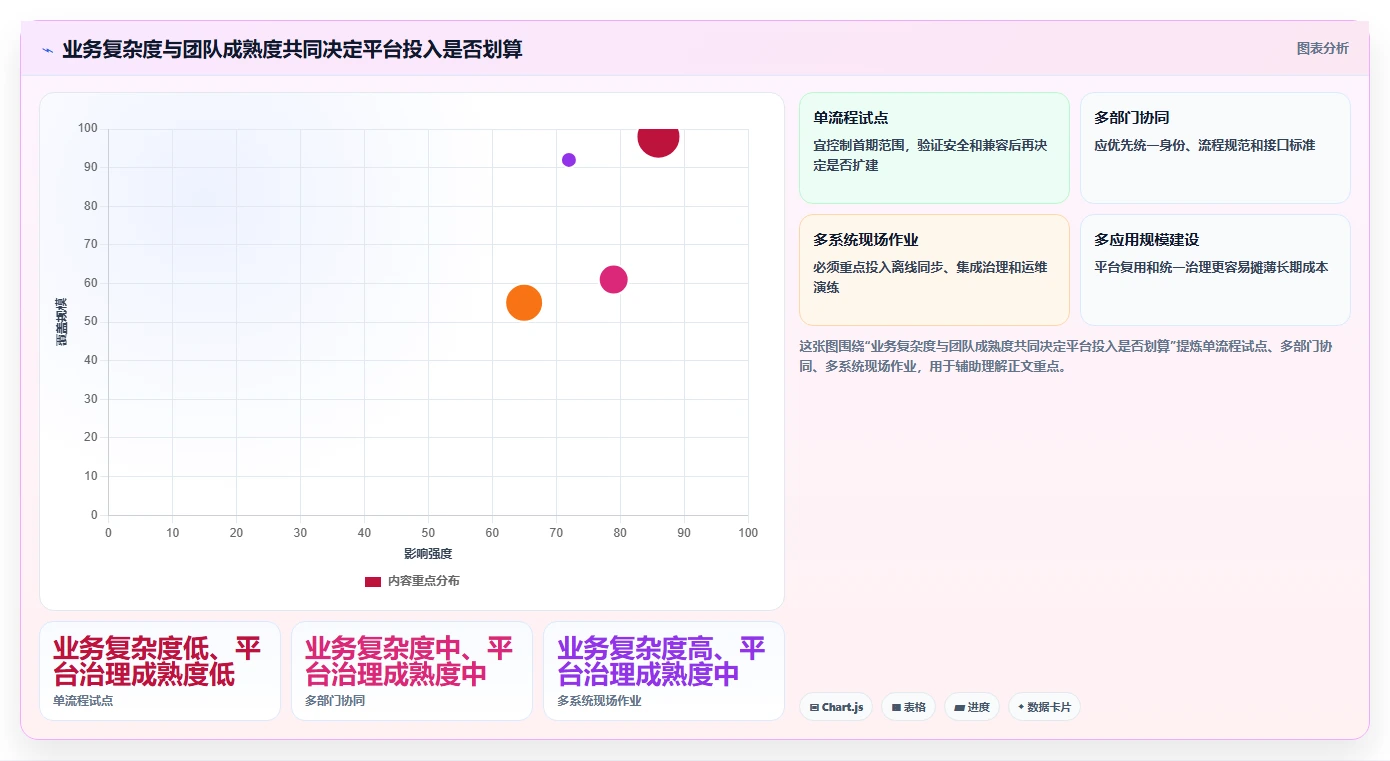 选对移动信创平台事半功倍:2026年5大顶级工具深度对比