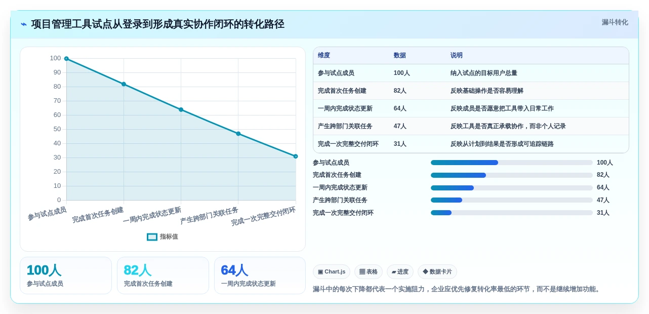 提升团队生产力：2026年最受欢迎的6大多人协作项目管理工具推荐