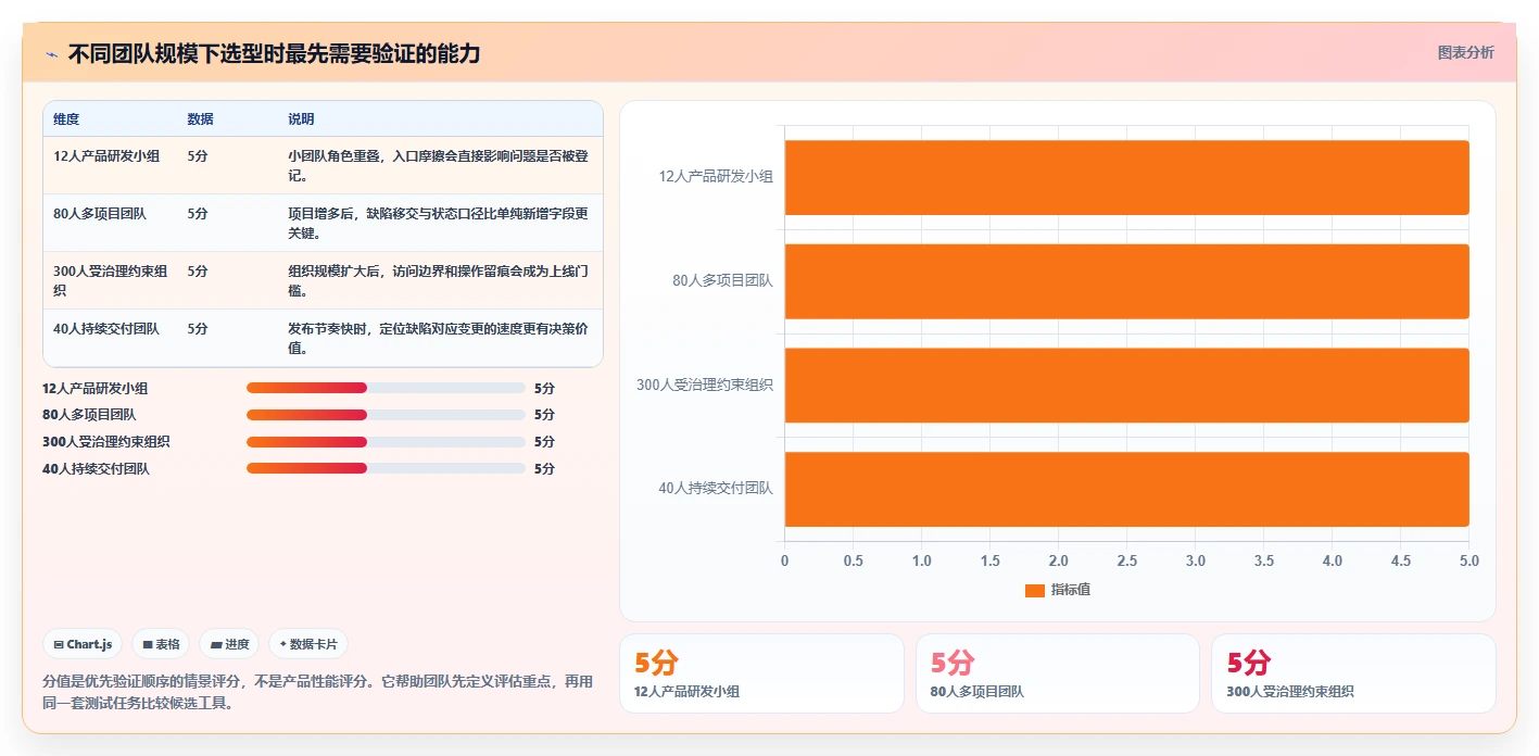 告别混乱：2026年度7款优秀bug在线管理工具选型指南