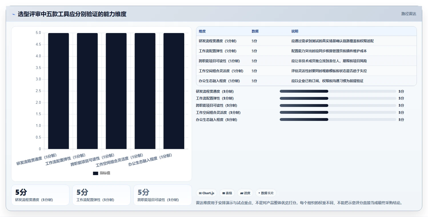 项目经理必看:2026年最受欢迎的5大共同协作软件工具推荐
