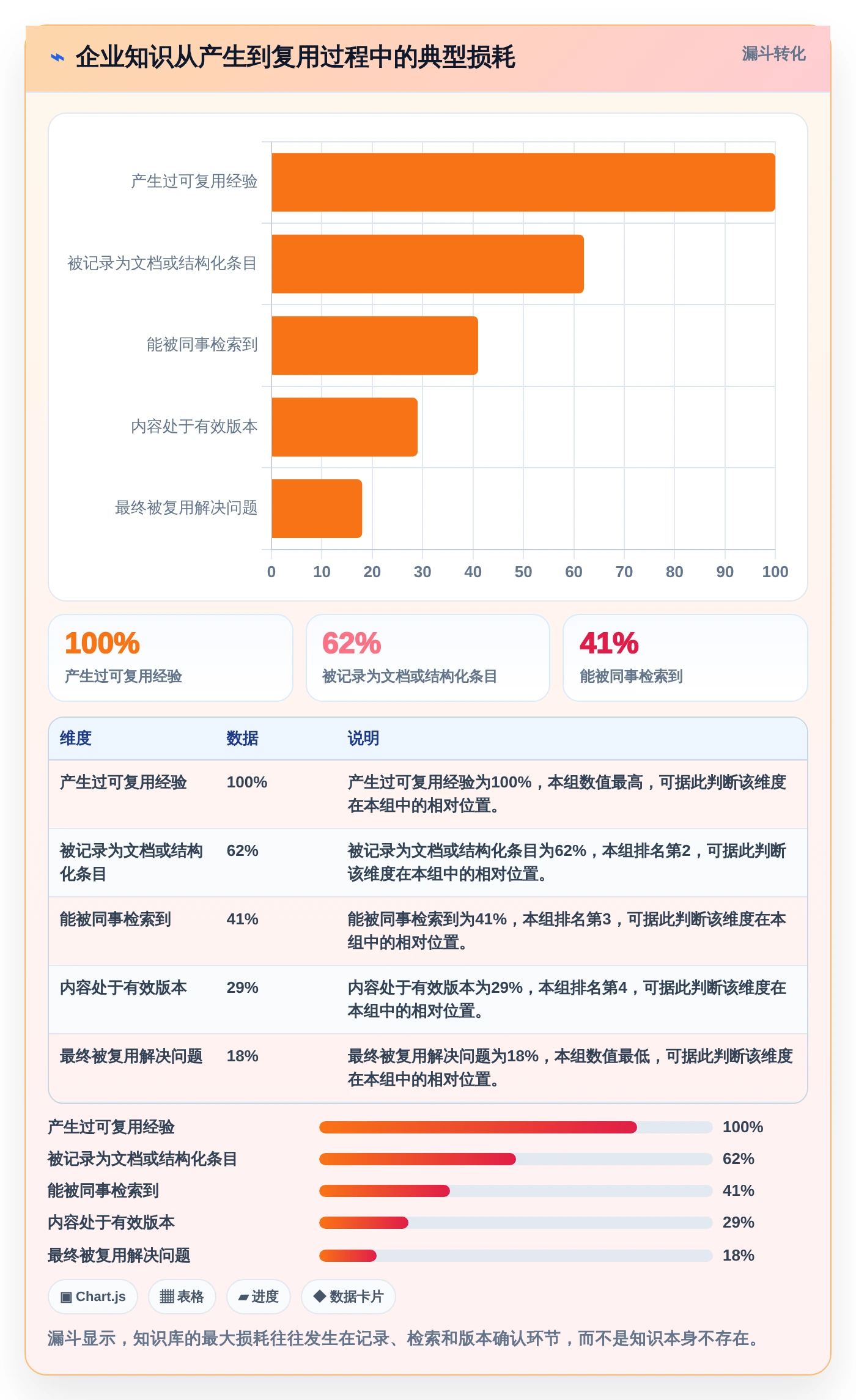 提升协作效率！2026年度5款好用的知识库系统工具推荐