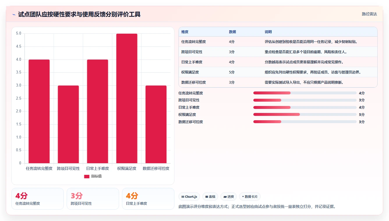 项目管理神器:2026年最值得投资的5大工作计划的app