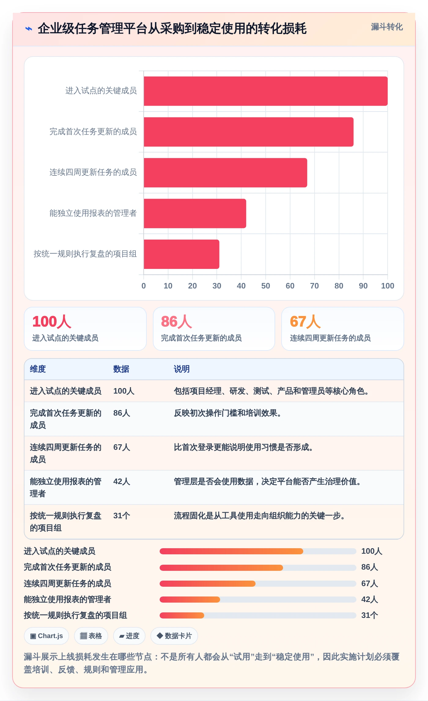 项目经理必看:2026年顶级本地任务管理软件选型指南