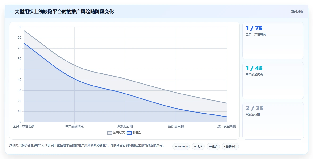 如何选择最适合你的简单的bug系统?2026年选型指南