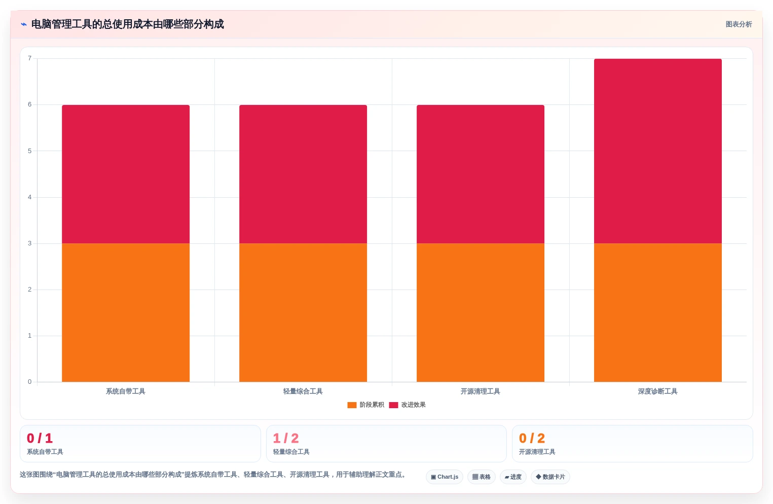 2026年效率之选:6款顶级电脑管理软件全面对比