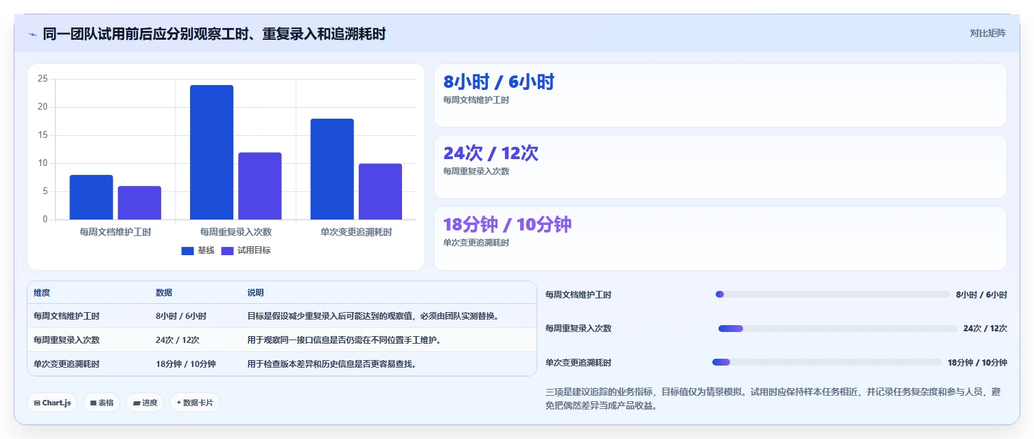 2026 年最值得关注的 6 大接口文档管理工具推荐