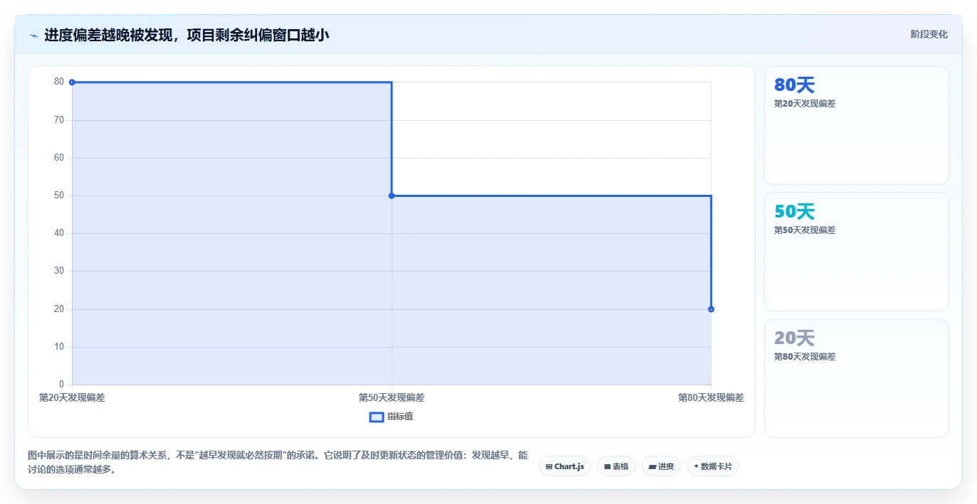 项目管理新趋势:2026年最受欢迎的5大工作项目进度软件盘点