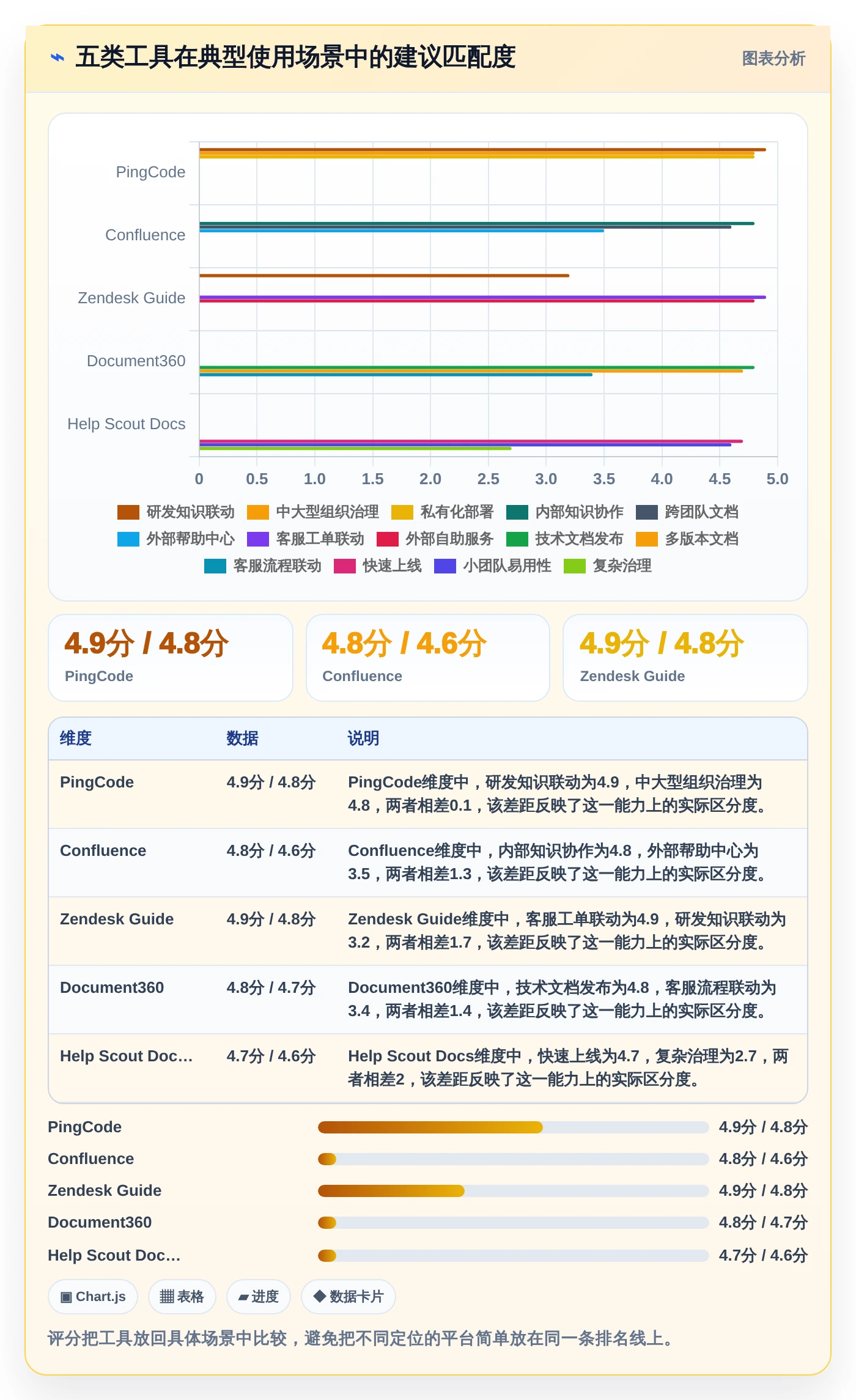2026年必备!5大帮助中心管理系统工具对比与选型指南