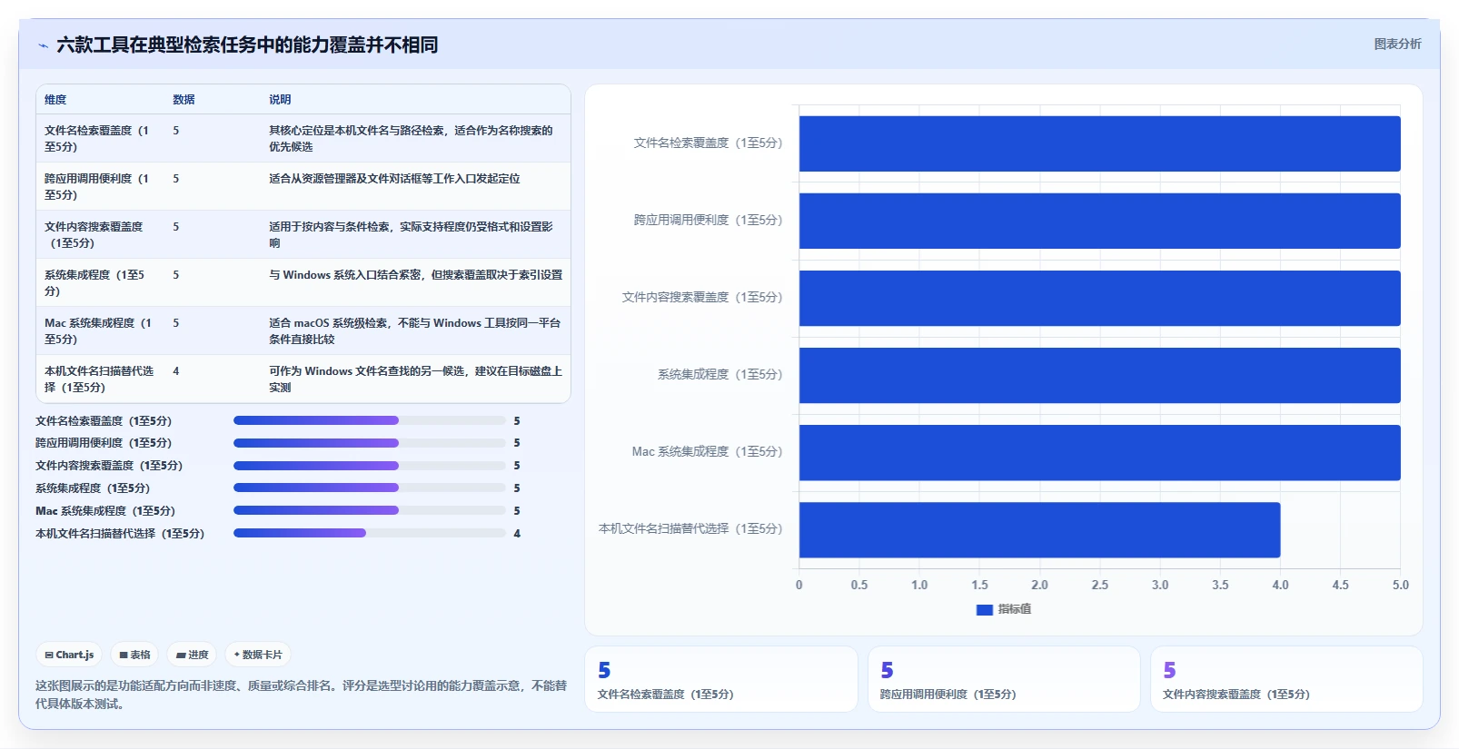 2026年效率之选：6款顶级找文件软件全面对比