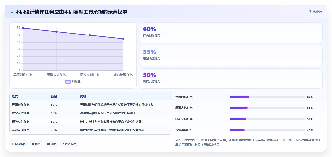 设计师福音:2026年国内企业团队自研设计协作平台工具选型指南Top8