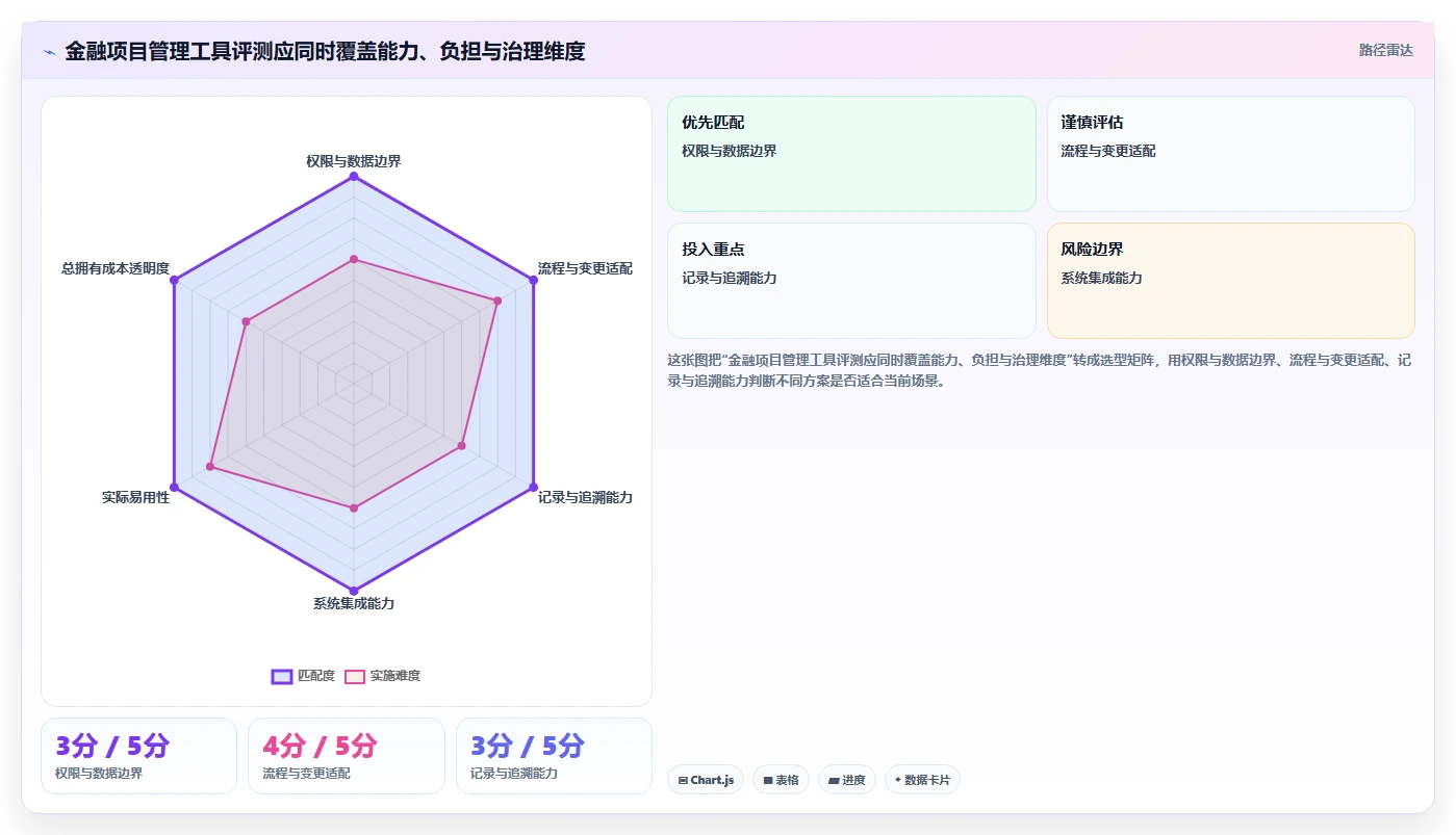 2026年金融行业项目管理工具测评：哪款能显著提升交付效率