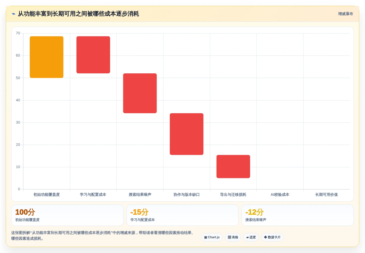 从入门到精通:2026年记录文档工具选购指南