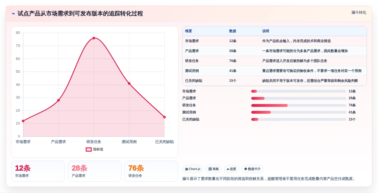 2026年支持敏捷与IPD融合的7款项目管理工具深度评测