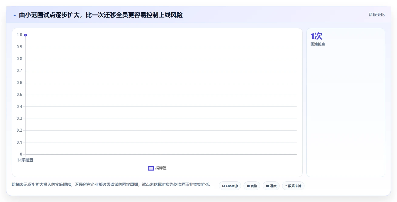 2026年效率之选：6款顶级在线协同工具深度对比