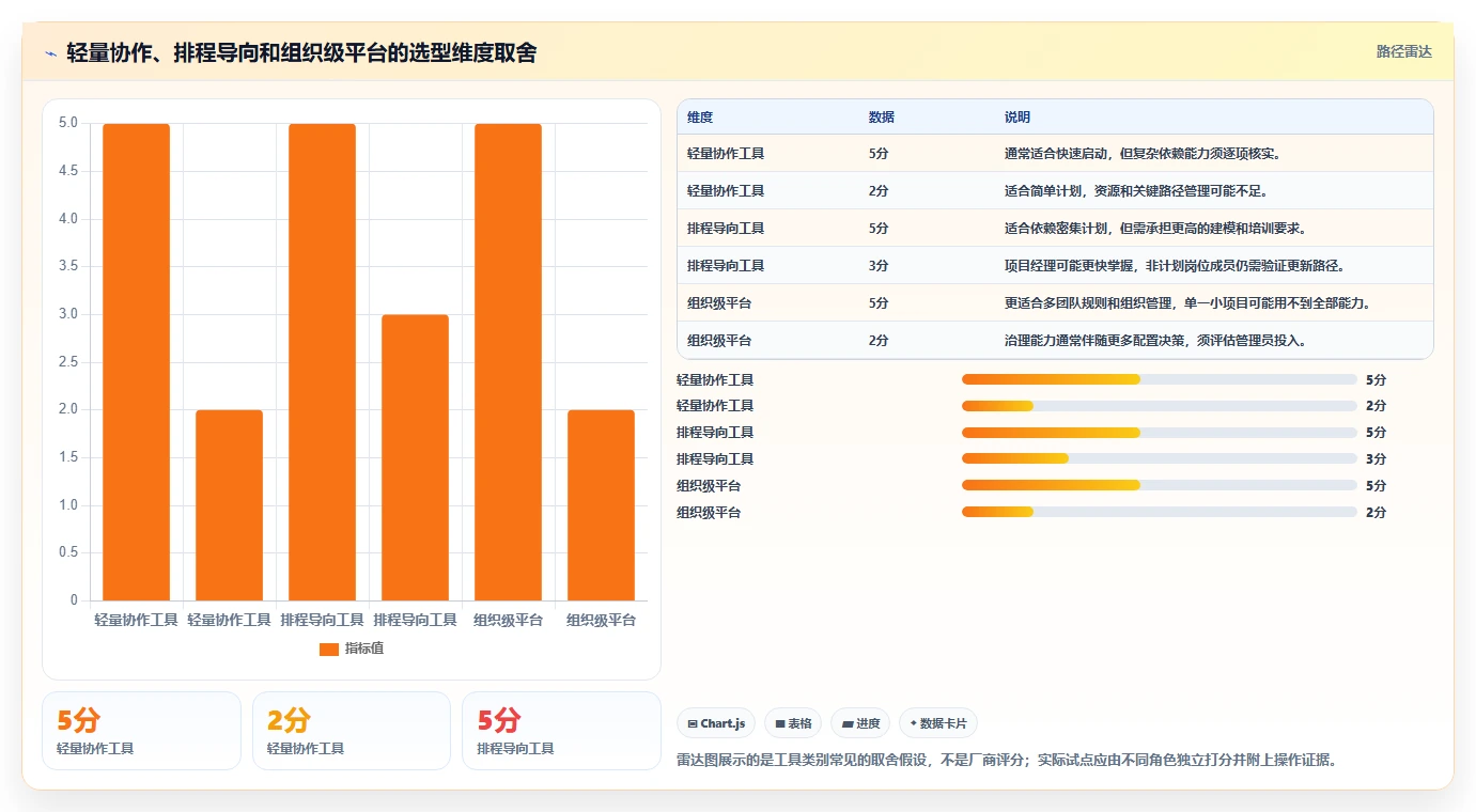 项目经理必看:2026年画甘特图工具选型指南与8款推荐