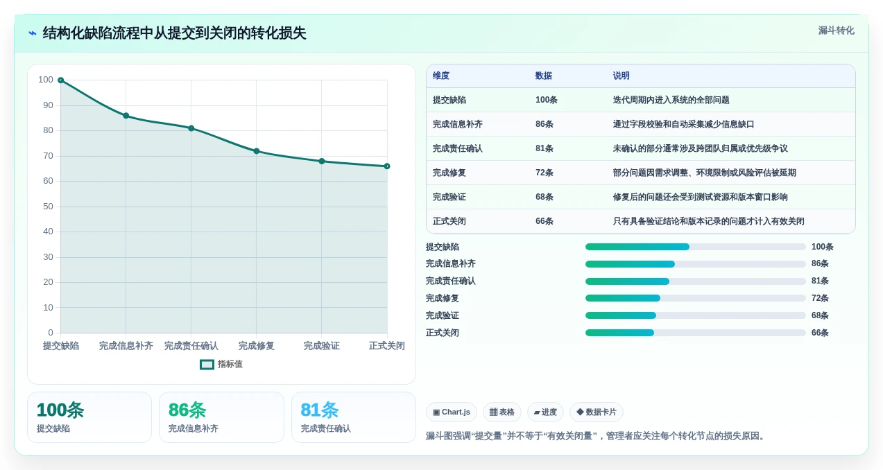 开发团队必备:2026年top 7 bug录入系统工具推荐