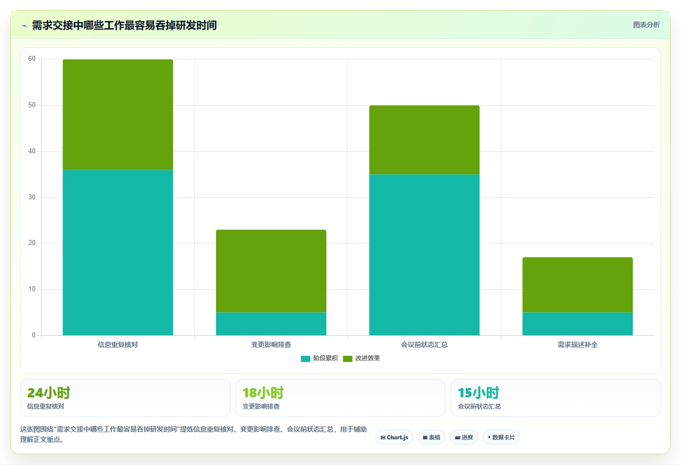 选对需求管理的软件事半功倍:2026年最新7大工具推荐