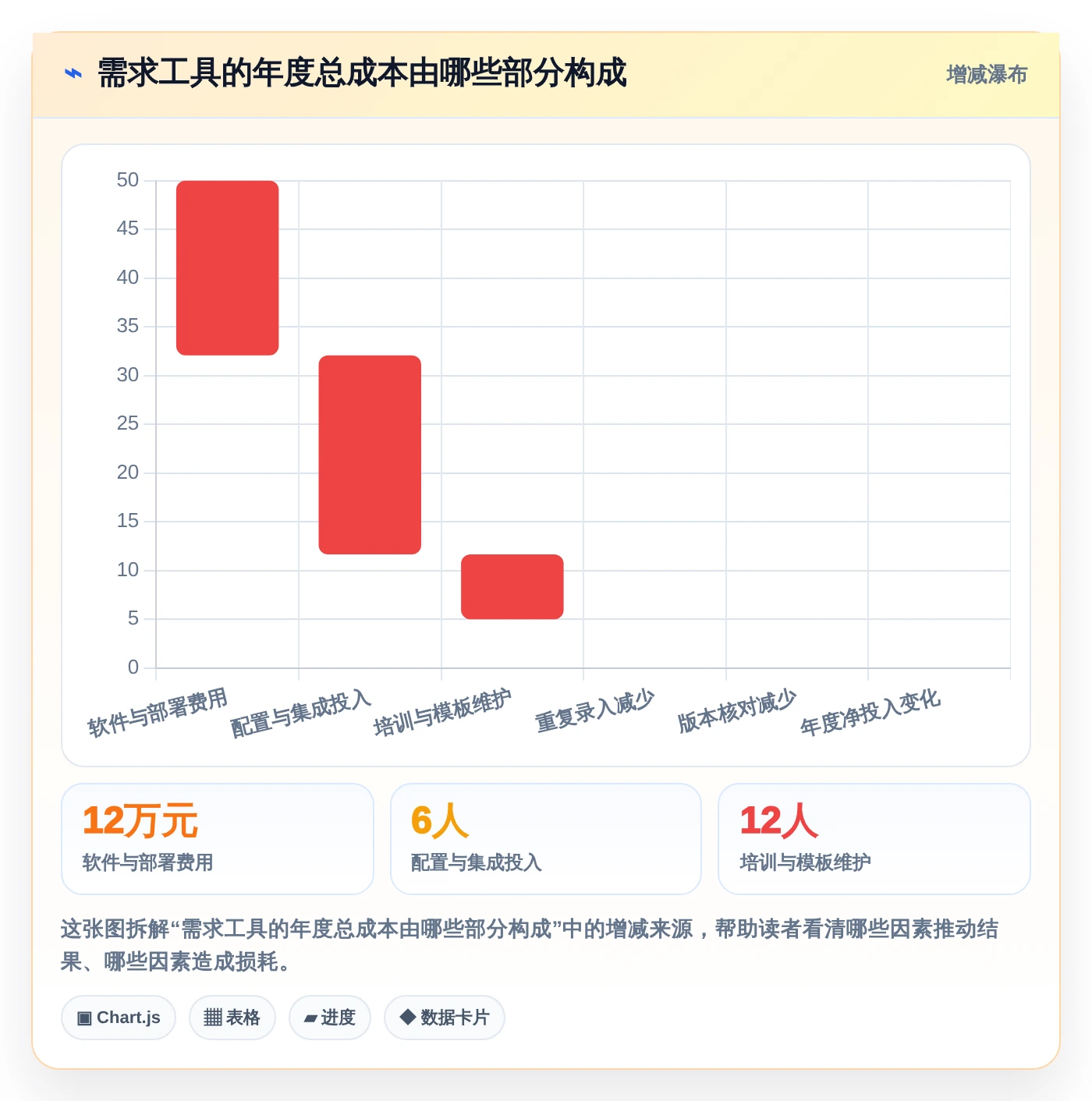 效率提升利器：2026年5大热门编写需求文档工具推荐