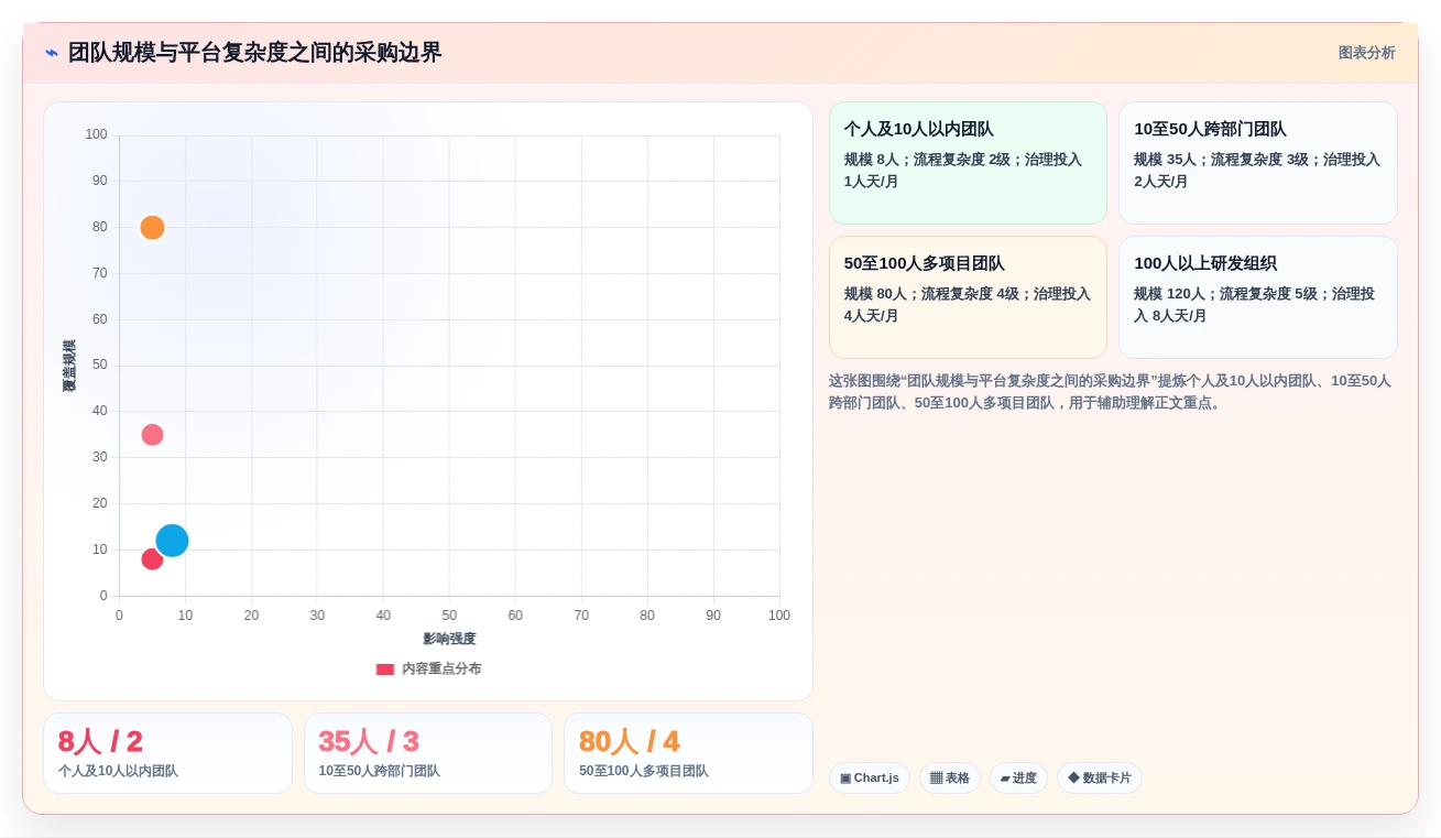 选对工具事半功倍:2026年最值得投资的5款专案管理软件